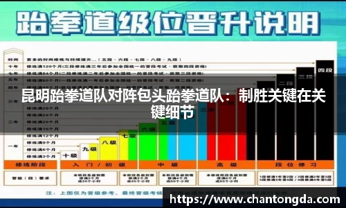 昆明跆拳道队对阵包头跆拳道队：制胜关键在关键细节